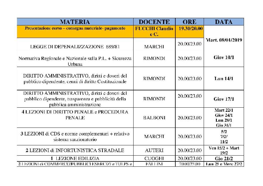 Lezioni e docenti CORSO RIMINI 2019 page 001
