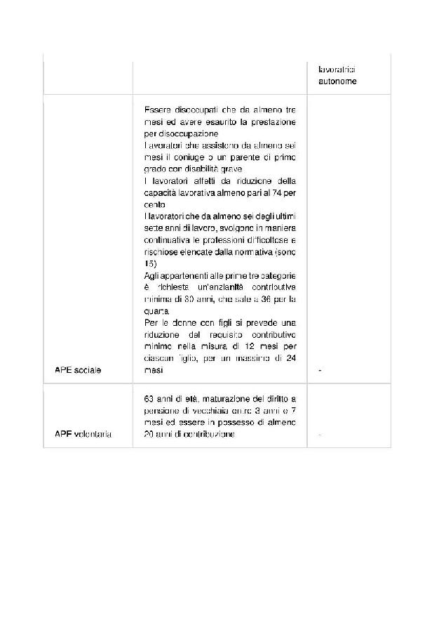 Quota 100 e le altre vie di pensionamento page 005
