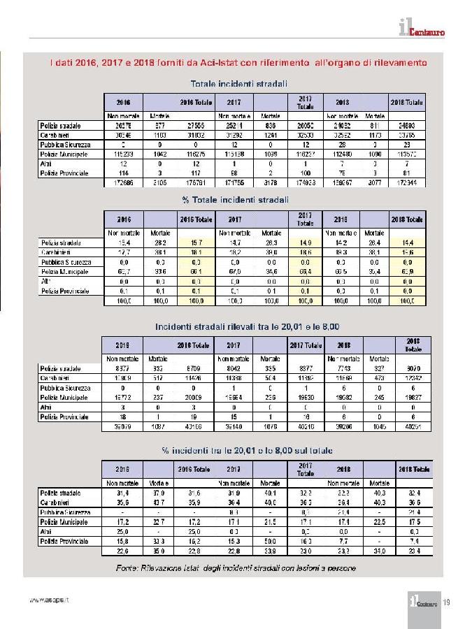 statistica rilevamento incidenti stradali per ff.oo 2016 2018 page 002